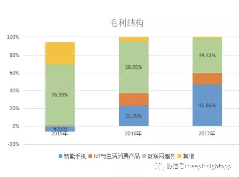 小米IPO真的值得买入吗？