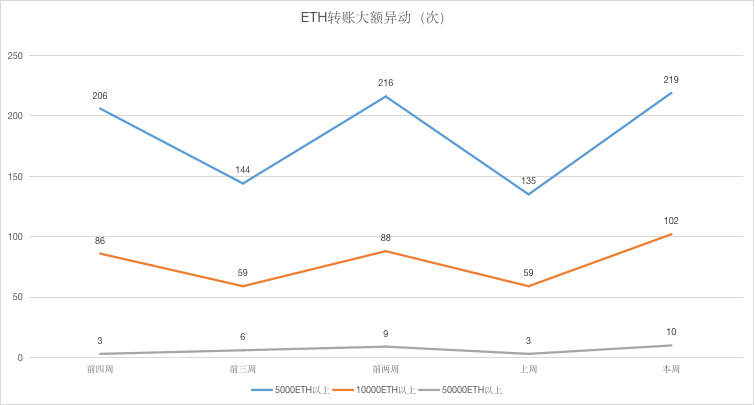 ETH周报 | 以太坊将在7月硬分叉中实行ProgPoW；Deribit推出ETH每日期权（2.17-2.23）
