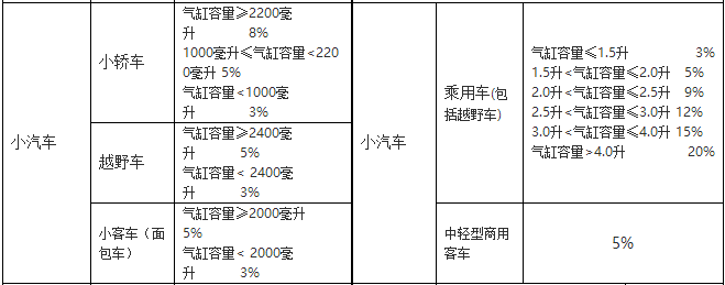 土豪抓紧买车了，120万以上豪车可能要加征10%消费税