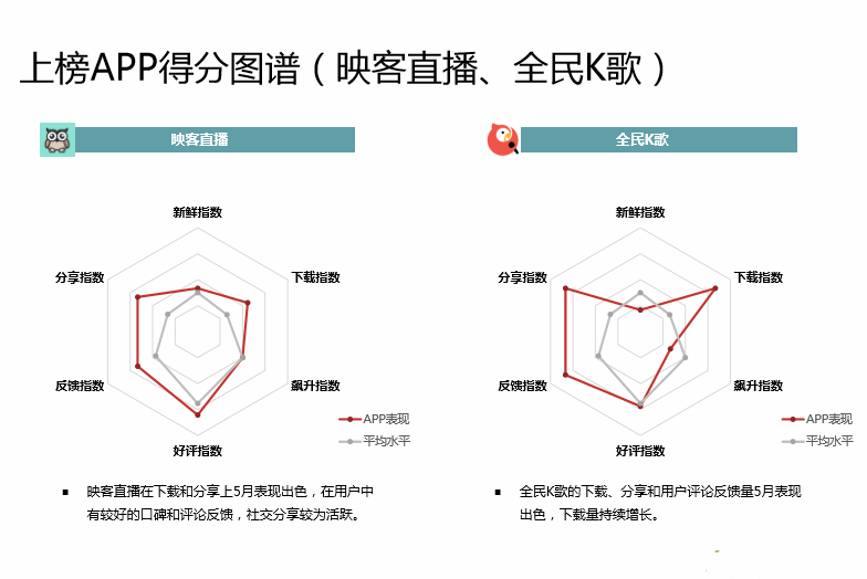 中国Android生态大数据报告 （五月）