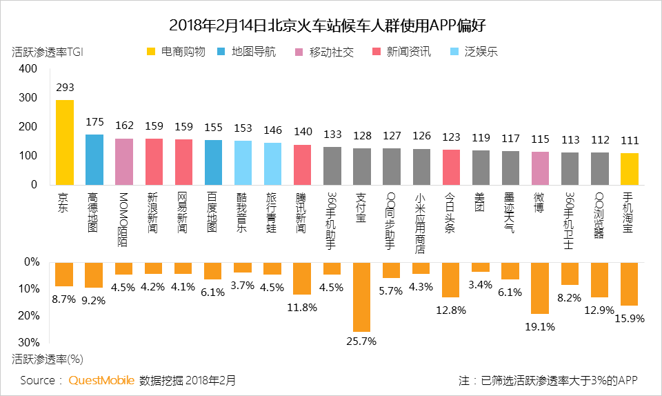 春节用户洞察报告：他们在北京西站、白云机场、王府井商圈、万达影院干了啥？