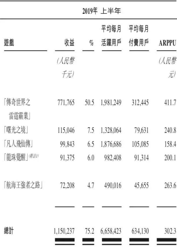 100个IP不如一个“传奇”？