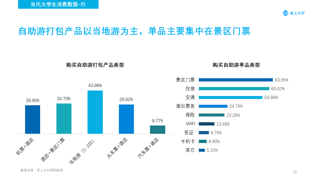 高校新媒体营销如何做？你需要了解的不只是大学生的衣食住行