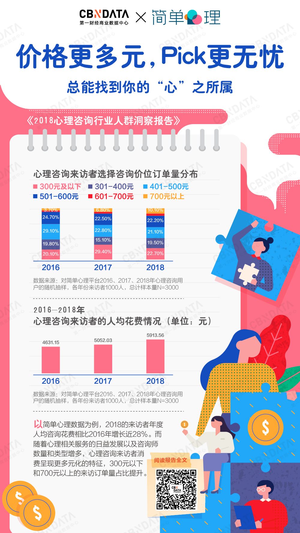 女性主导？精英消费？你所不知道的心理咨询消费数据