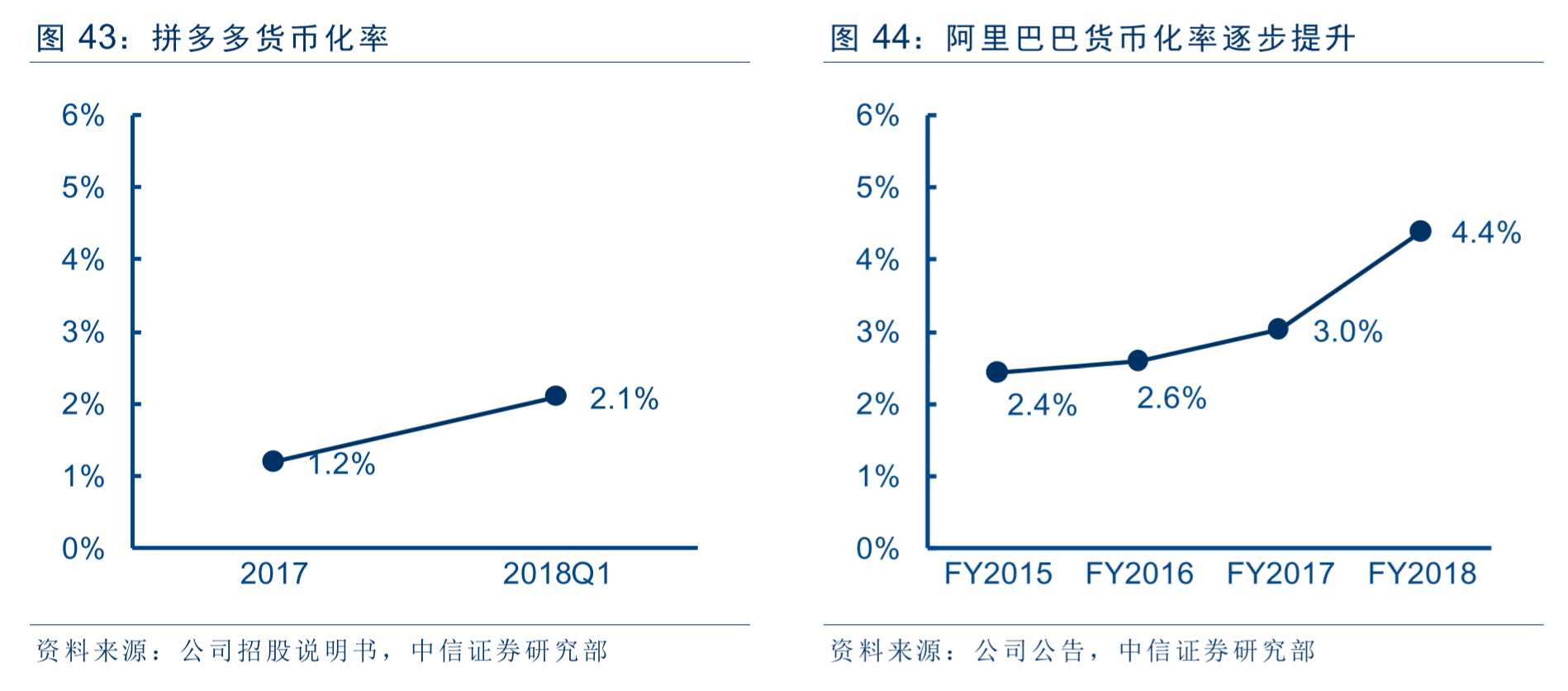 智氪研究 | 市值从270亿美元跌到211亿，拼多多价值几何？