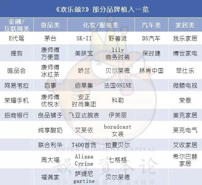《欢乐颂》阶级壁垒无处不在，戏外刘涛一年18个代言碾压姐妹