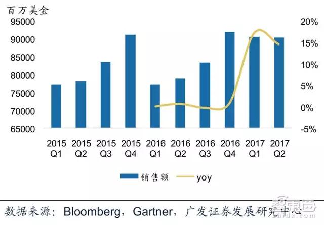 投资新增6000亿！中国半导体产业在2018逆袭