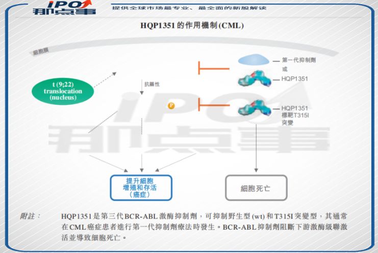 融资16亿还亏钱？抗癌药企亚盛医药IPO