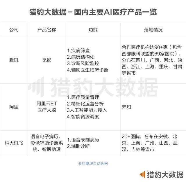 2018中国人工智能报告： AI+垂直领域全面绽放，谁在领跑？