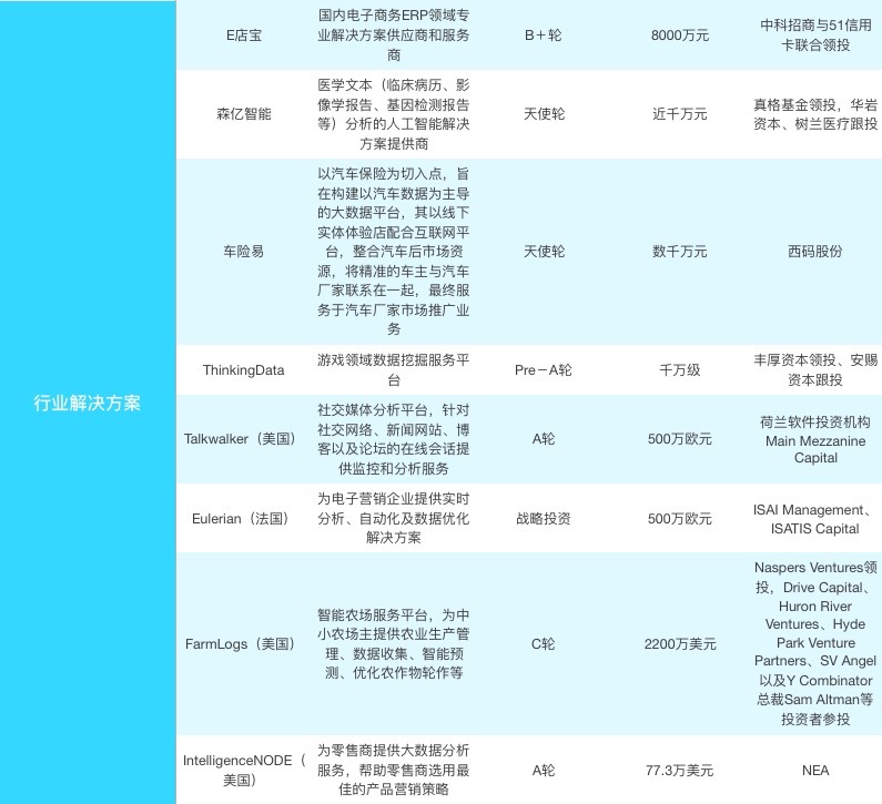 【企服一周拾金】人工智能、物联网领域创企受关注，微信小程序众包平台初现