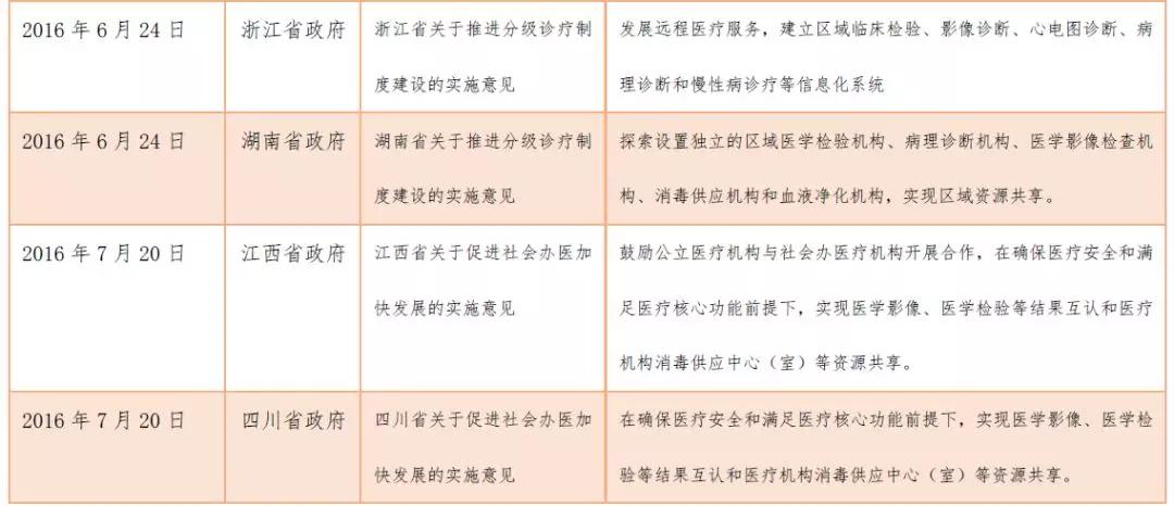 创投观察 | 独立医学影像中心风起云涌