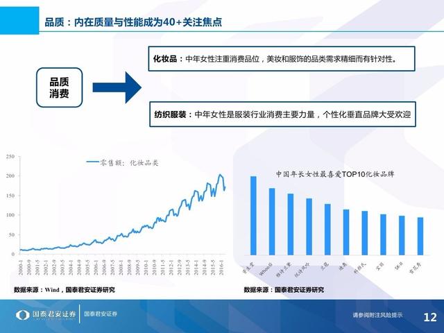 理想消费，品味不惑——40+人群消费特征与投资布局