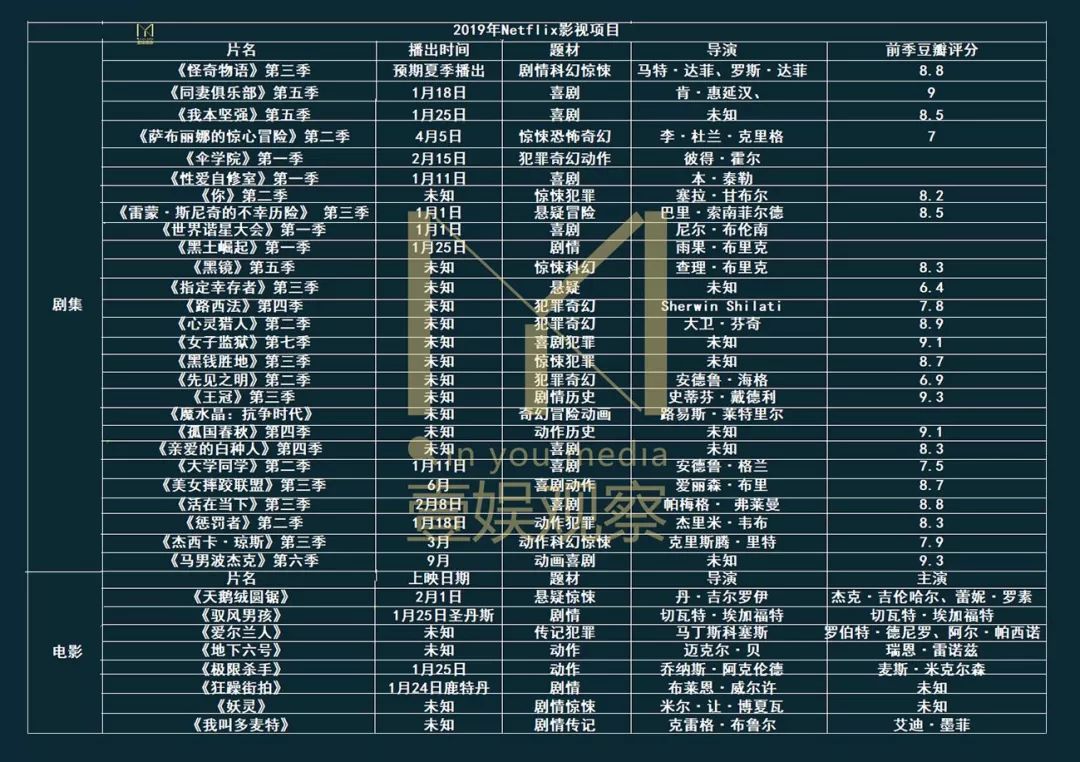 流媒体之争，谁能大杀四方？