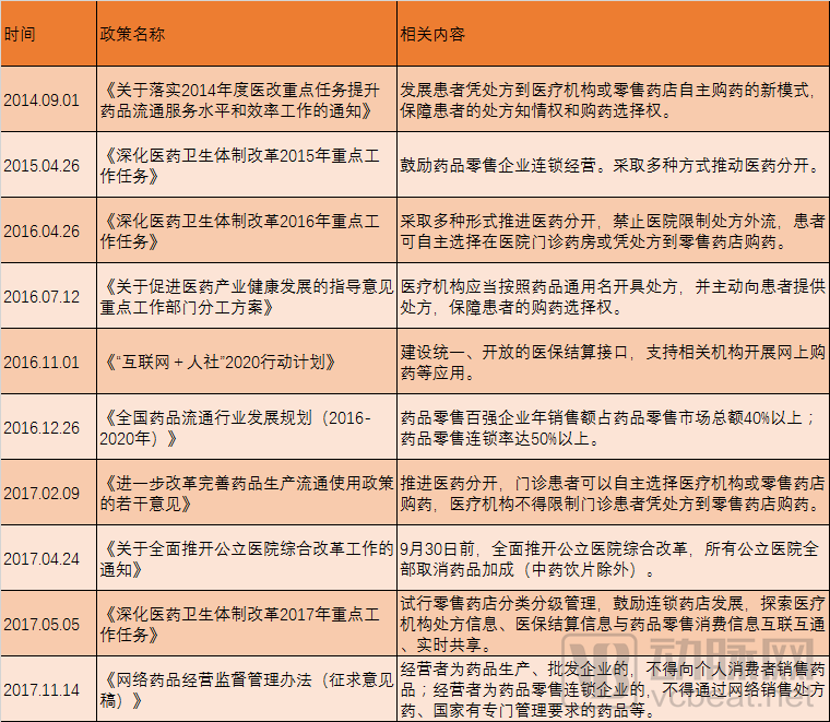 处方外流的机遇：2018年规模将至1600亿，零售药店是最大受益者