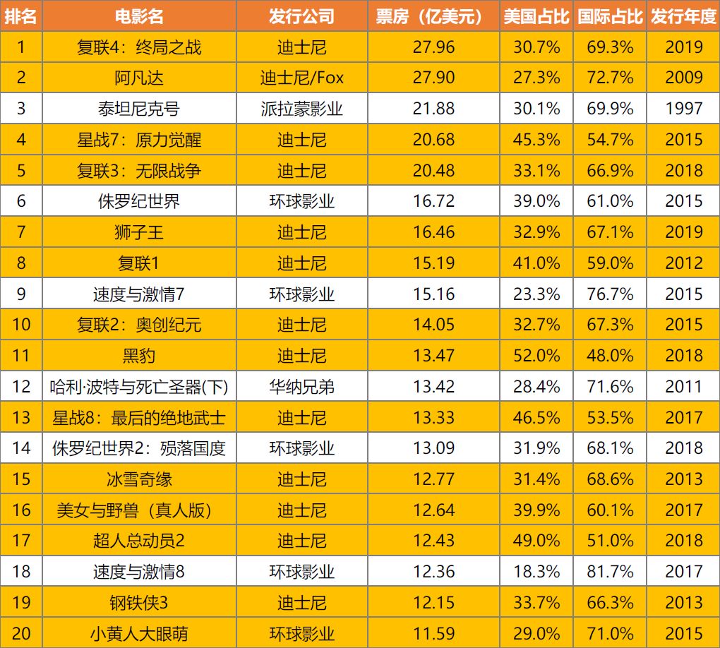 不仅是“网文一哥”，阅文集团的全局变量与网络效应