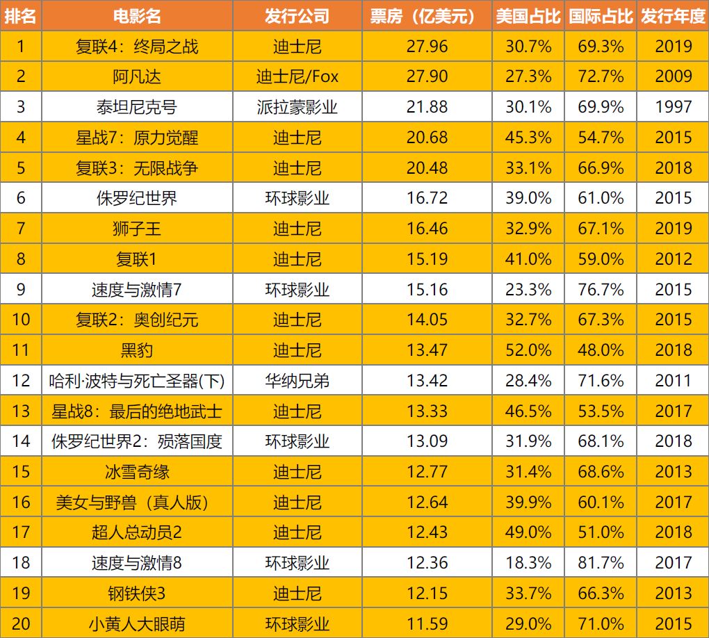 不仅是“网文一哥”，阅文集团的全局变量与网络效应