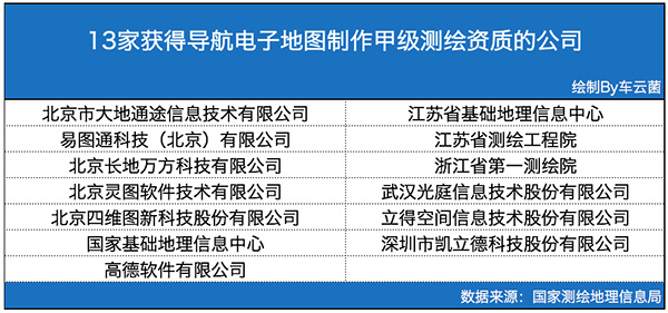 滴滴为什么要自己成立一家地图公司？