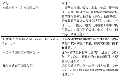 洗护产业50年：一袋洗衣粉如何撬动千亿大市场？