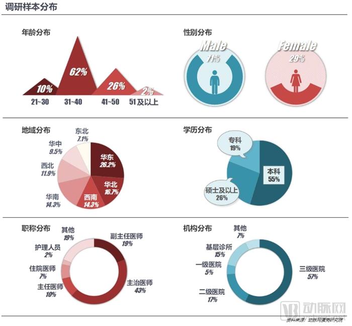 医生移动APP战局进入中盘，实用、业务协作成致胜关键