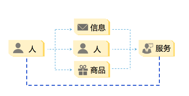 关于微信小程序（应用号）的底层逻辑分析和拥抱建议