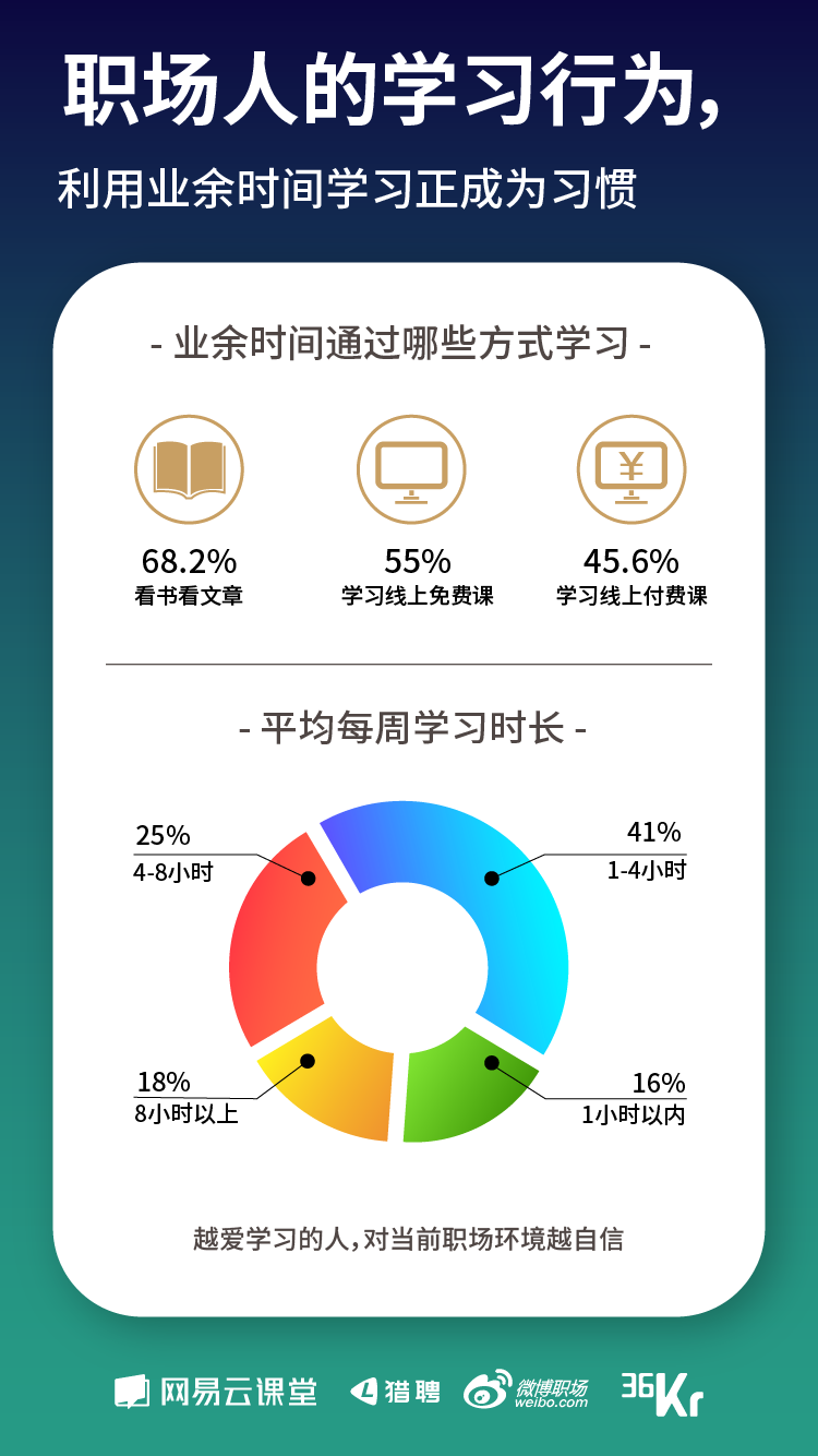 《寒冬下职场人生存状态报告》发布   教你过冬的最好姿势