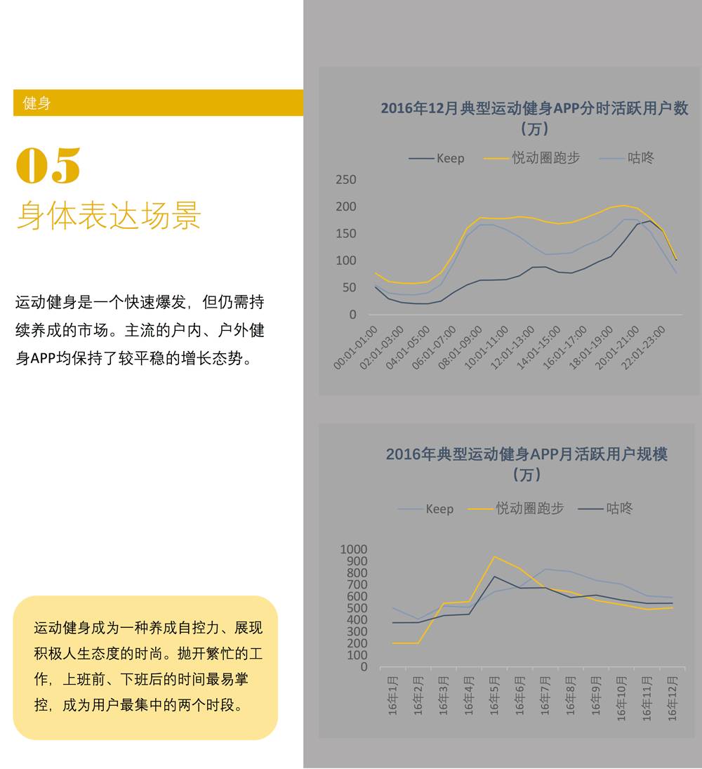 场景白皮书 2017：共享单车、知识分享、网红…哪些新场景会成为新的流量入口？