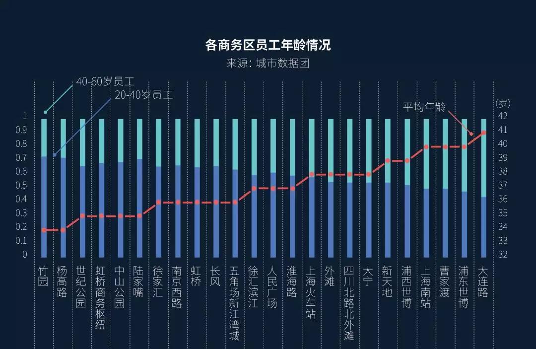 上海的“中心”，容不下科技创新