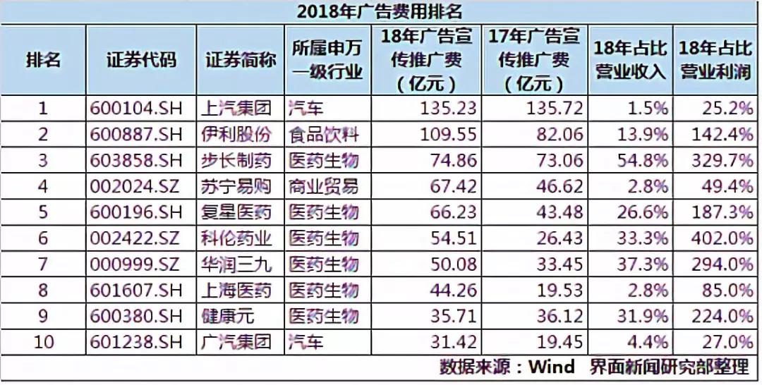 步长背后：中医药企的“血泪”营销史