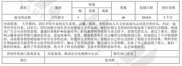 《淑女》式创意恐慌症：6位数买脑洞，4家公司争拍