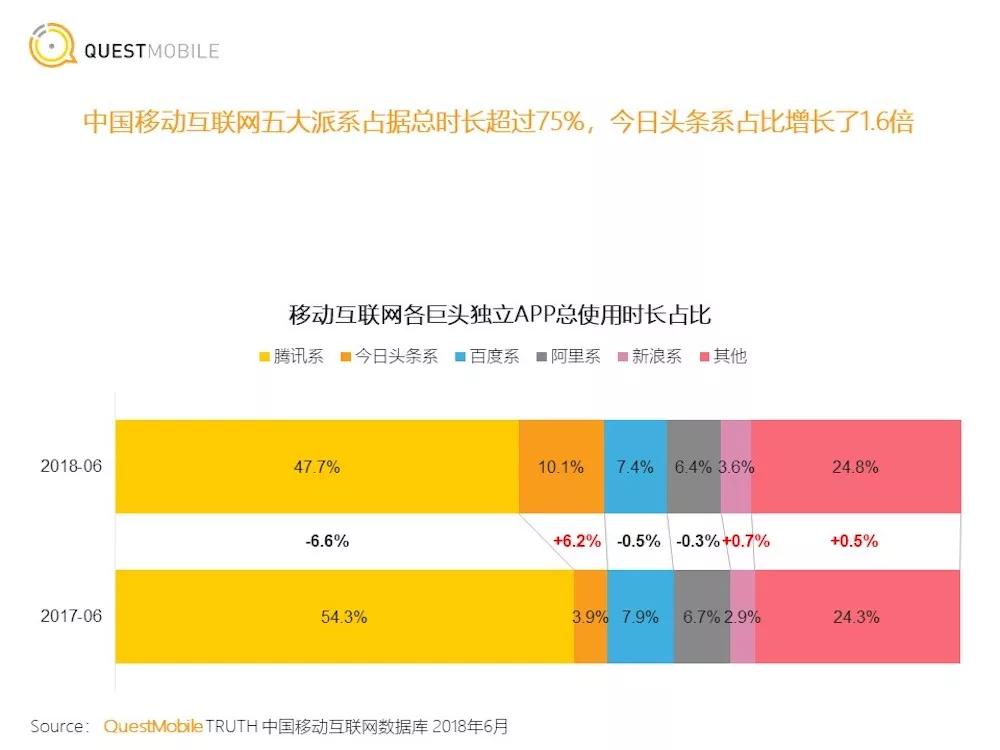 2018年度公司：Facebook、微软、Uber、字节跳动、拼多多