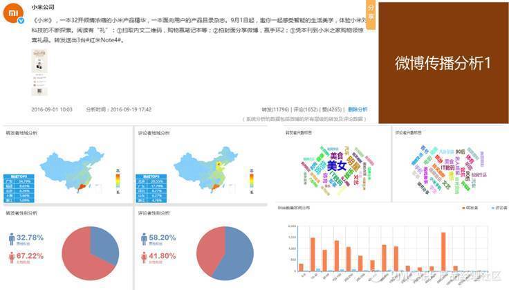 当数据分析遭遇心理动力学：用户深层次的情感需求浮出水面