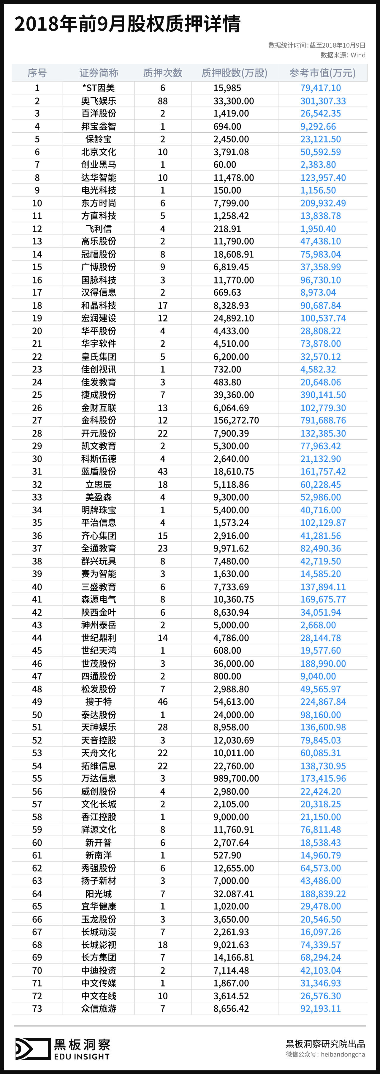 数百位高管离职，股权质押618亿，教育概念上市公司的2018