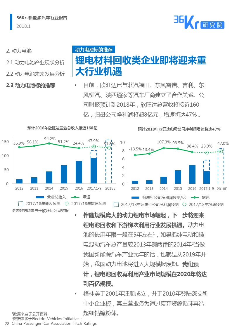 新能源汽车行业报告｜颠覆你对新能源汽车的“刻板”印象