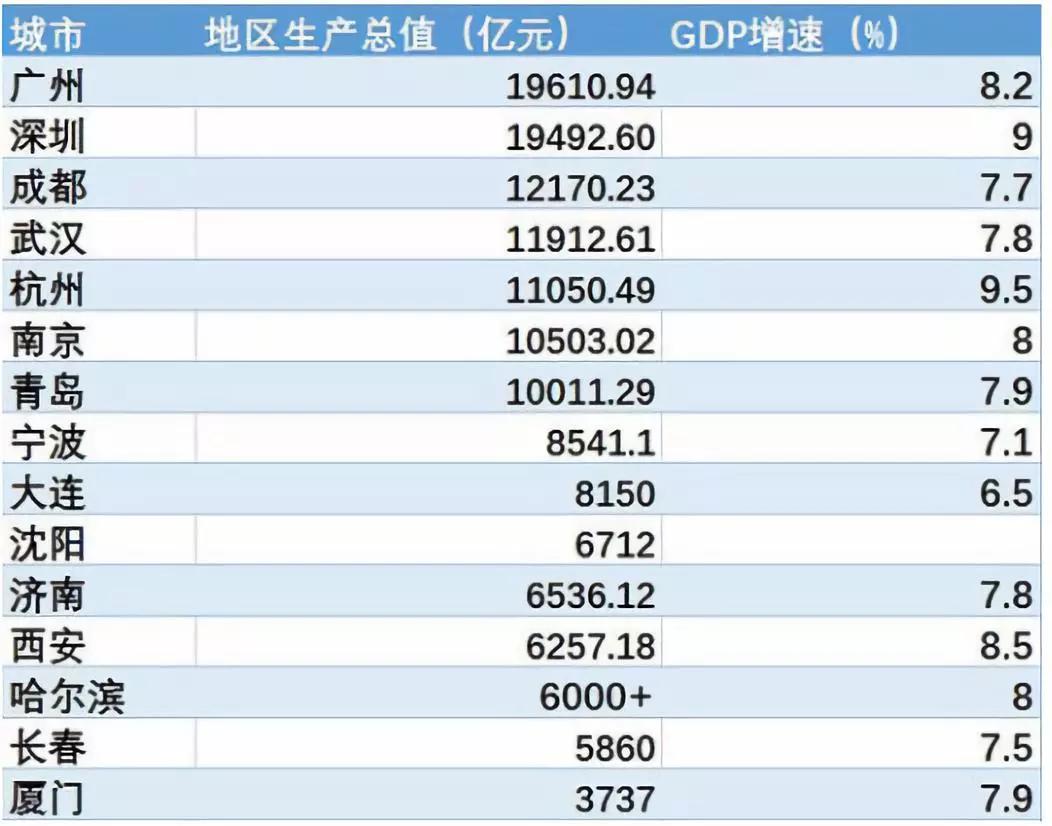 用“崩盘”形容厦门楼市，未免有点扯