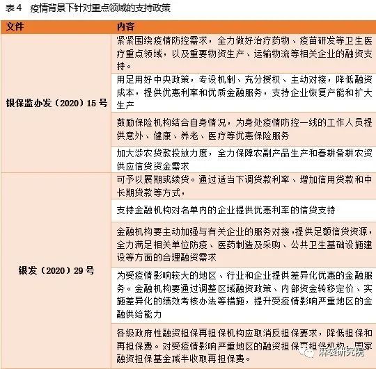 疫情背景下，一文明晰央行、银保监的企业金融支持政策