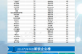 第二届毕马威中国领先汽车科技企业50报告发布：自动驾驶正在经历场景化落地的分水岭