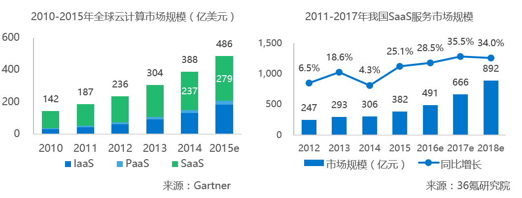 【调研】和创科技：聚焦客户管理、营销支持与协同办公，打造企业级SaaS移动销售云服务解决方案