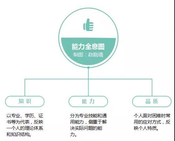 不要等到30岁，才发现自己熬成了职场庸才