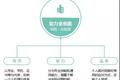 不要等到30岁，才发现自己熬成了职场庸才