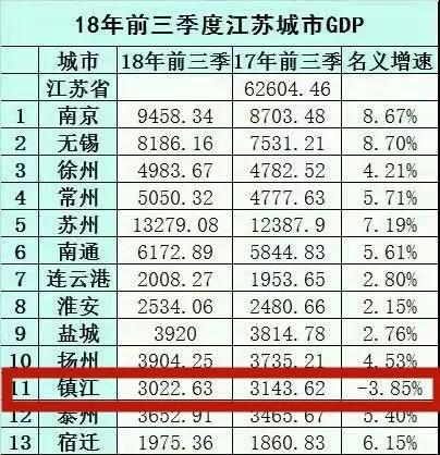 沪宁线上的镇江，有点让人担心…..