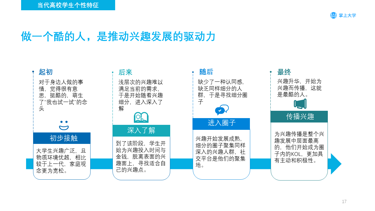 高校新媒体营销如何做？你需要了解的不只是大学生的衣食住行