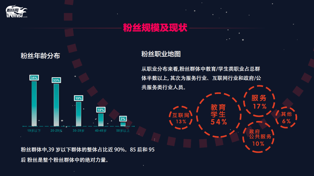 粉丝经济新浪潮：谁在潮头？谁的粉丝最“壕”？