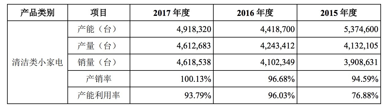 最前线 | “扫地机器人第一股”科沃斯开盘即涨停，开拓海外市场是未来重点