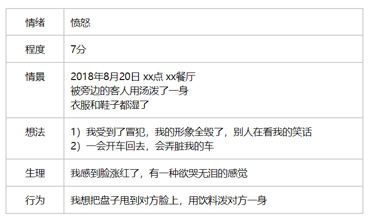 压力、愤怒、烦恼？这套方法，帮你掌控自己的大脑