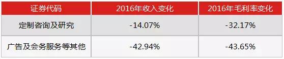 艾瑞咨询申请挂牌新三板，创始人6165万卖出，6.64亿买回，如今估值16亿