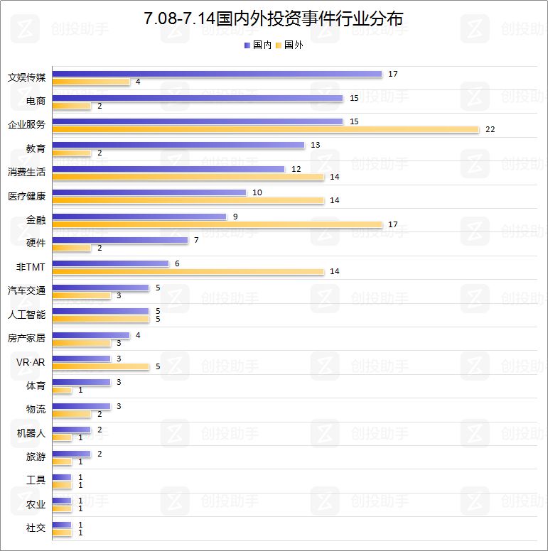 氪空间获中民投战略投资， 商汤科技完成4.1亿美元B轮融资 | VC·Weekly