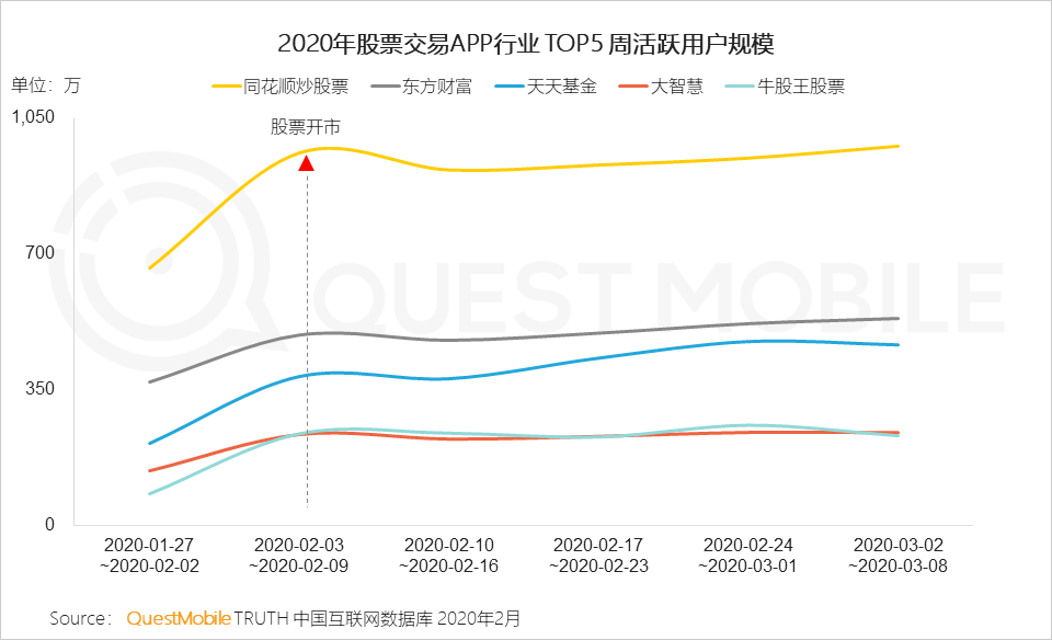 QuestMobile2020年新冠疫情洞察报告：理财、保险、健康意识及需求增强，互联网行为随之变化