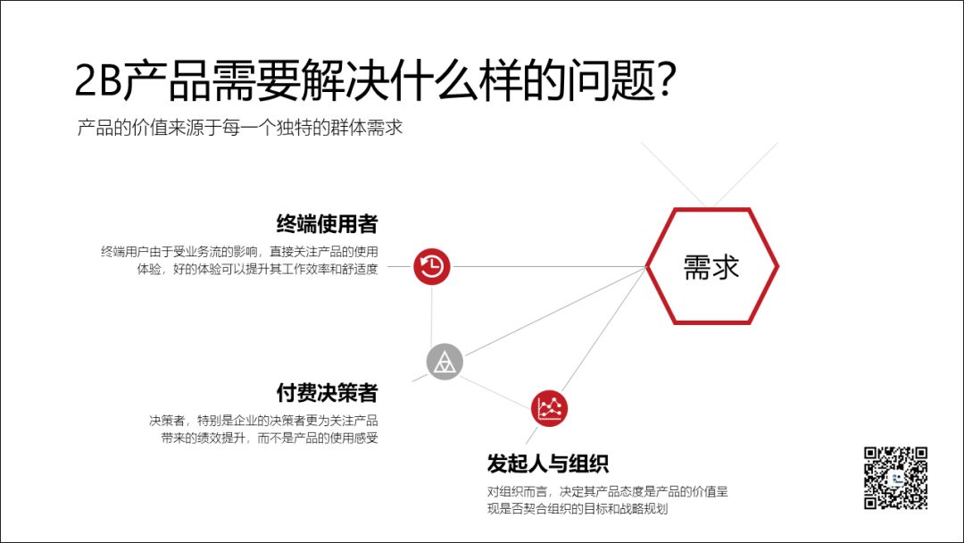 2B产品的核心需求到底是什么？