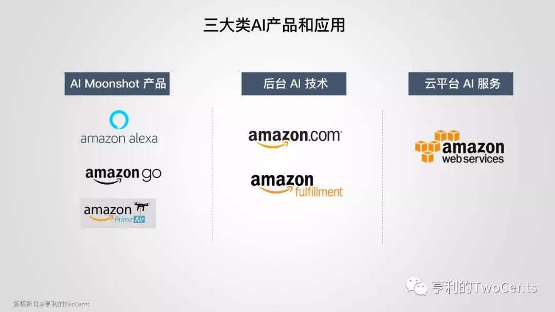 深度剖析Amazon AI技术应用和战略布局：Alexa篇