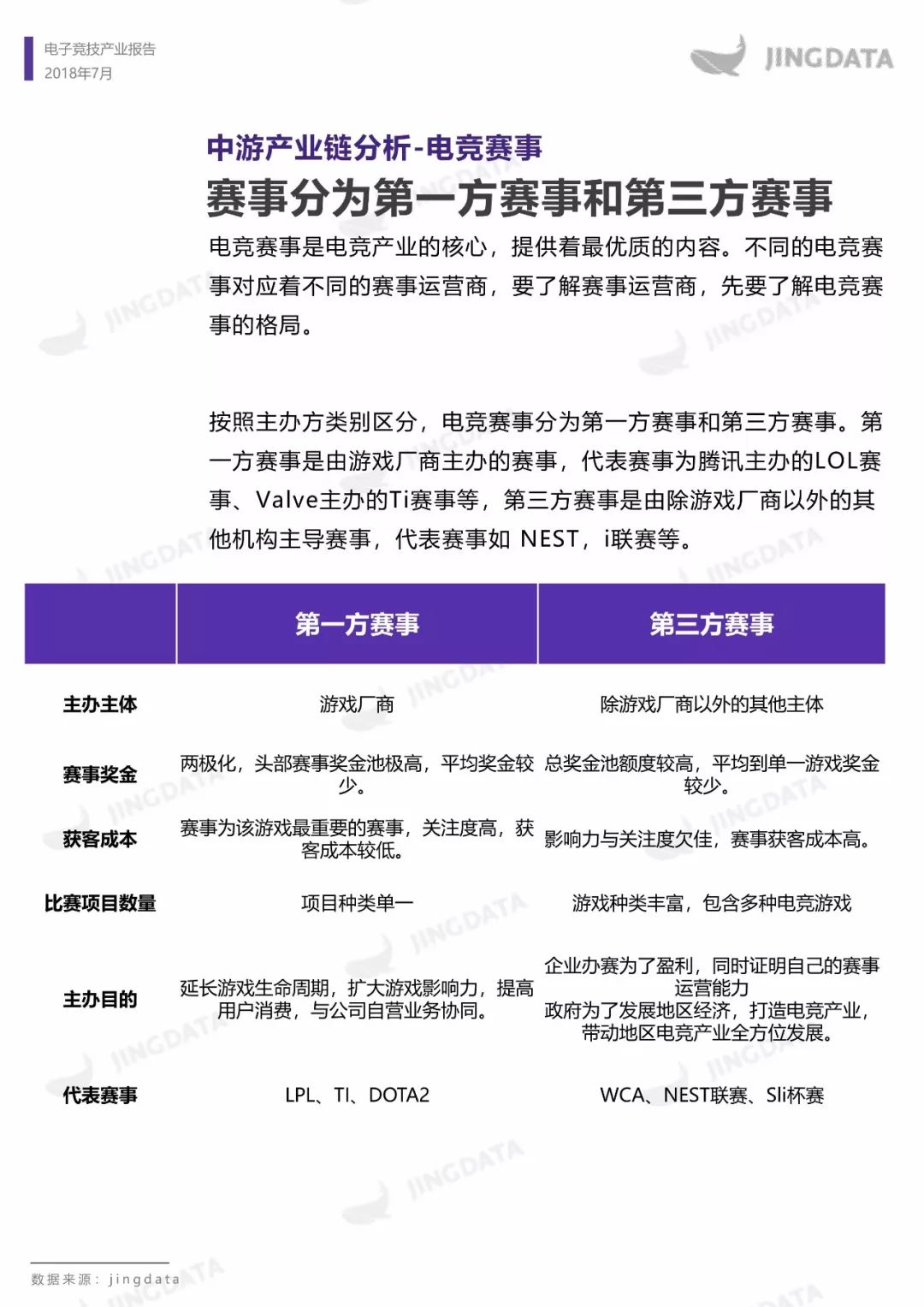 电子竞技产业报告：市场规模增长趋缓，移动端增长成趋势，如何布局下一个价值点？